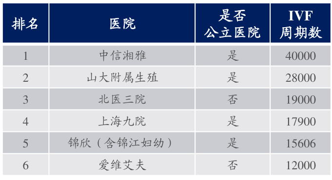 人工受孕医院哪个比较好